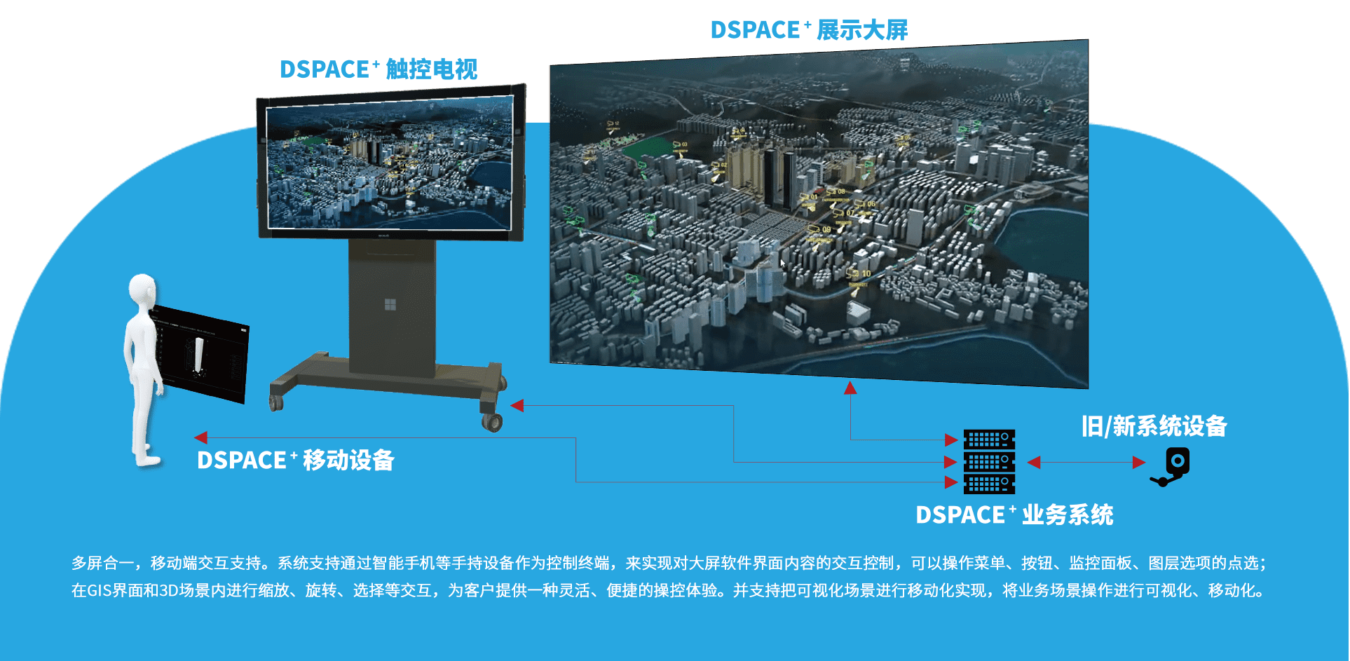 大(dà)數(shù)據可(kě)視(shì)化(huà) (6).png